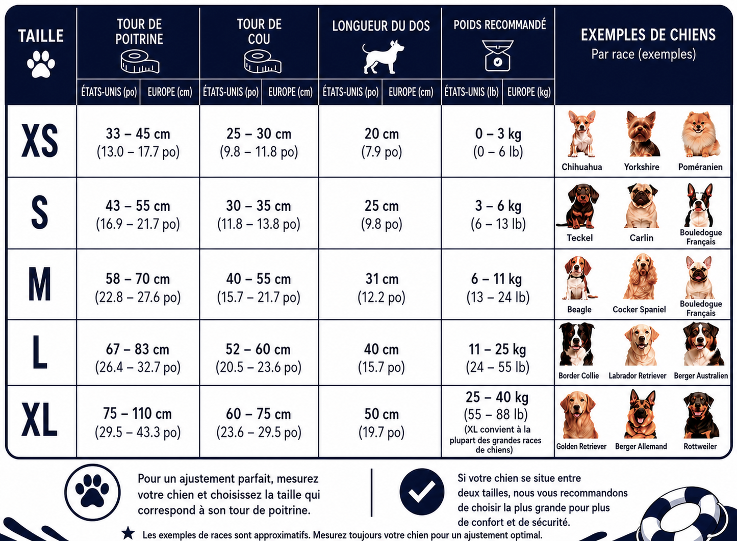 Gilet de Sauvetage Chien